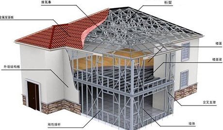輕鋼木屋1