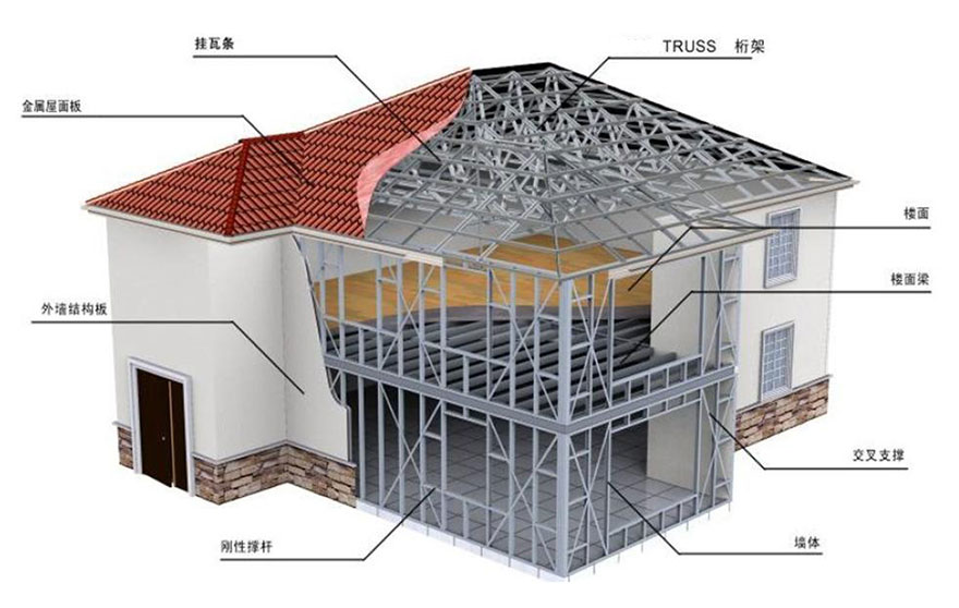 山東湖南兩省開展裝配式房屋試點工作