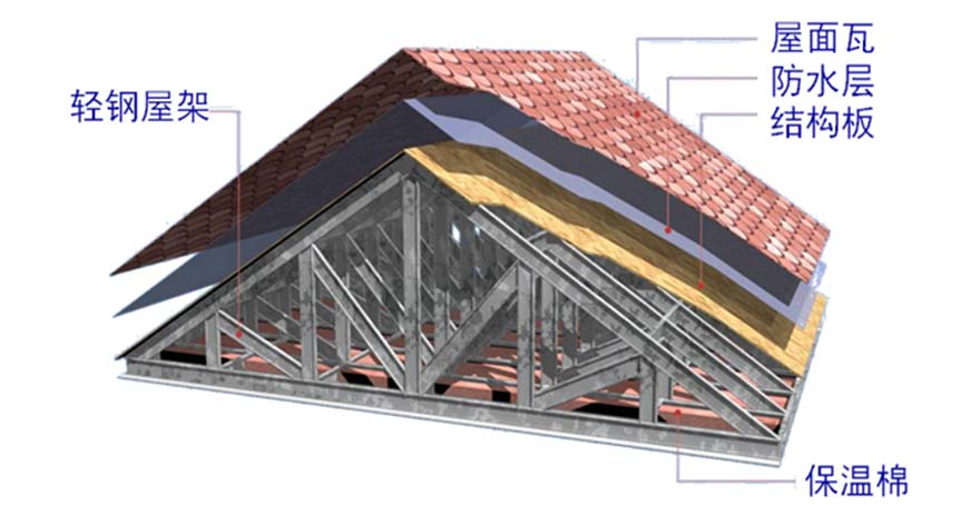 鋼結構建筑的抗震效果如何？